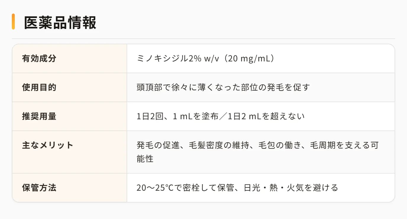 商品ページの「医薬品情報」表。有効成分、使用目的、推奨用量、主なメリット、保管方法が項目ごとに記載されている。