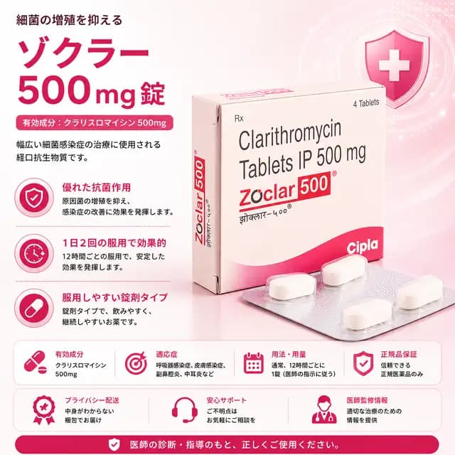 ゾクラー500mgのパッケージ画像